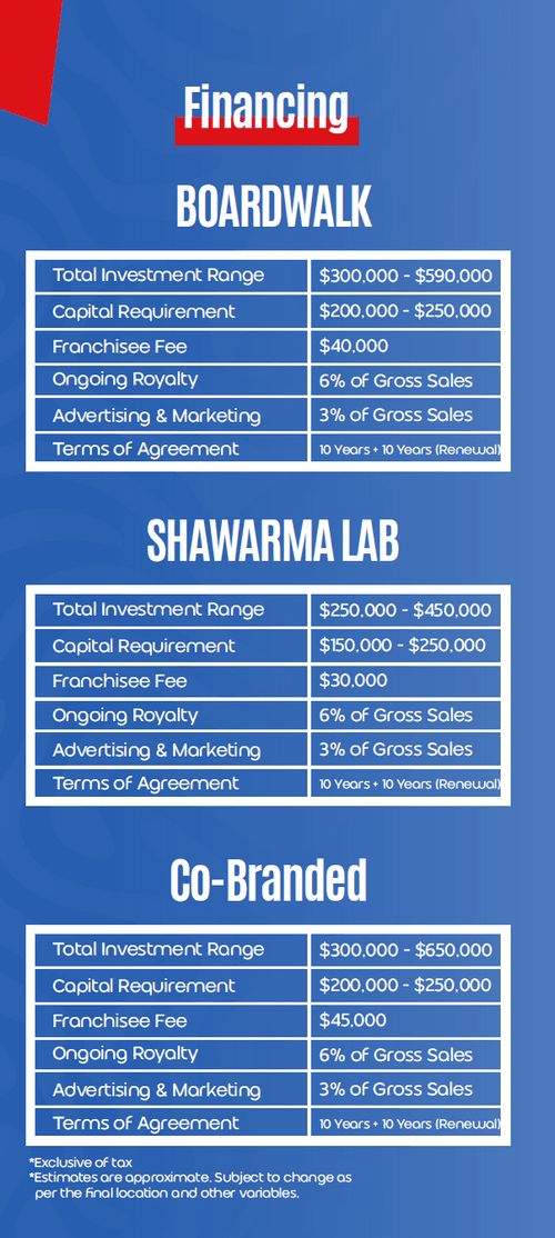 Boardwalk Burgers & Shawarma Lab Franchise